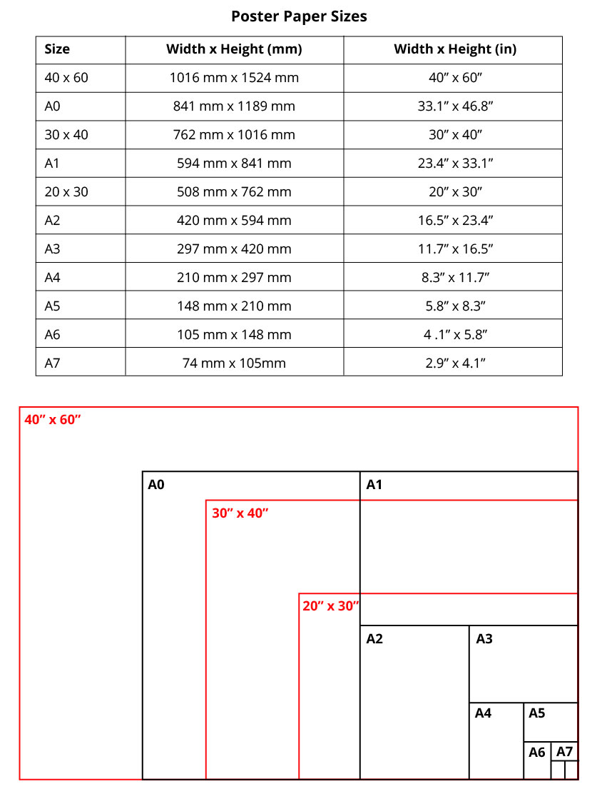 Poster Paper Size Guide