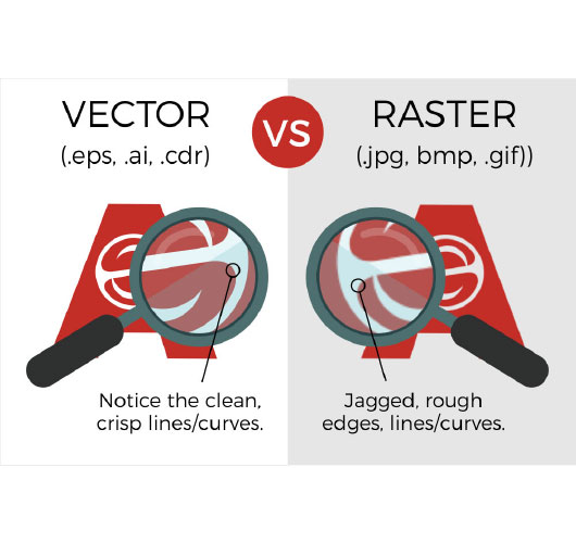 The differences between vector artwork and bitmap images